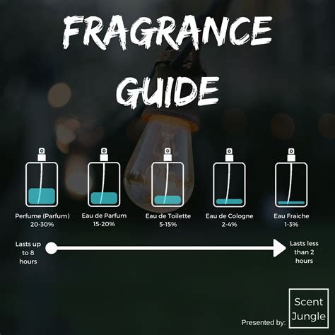 fragrance meaning.